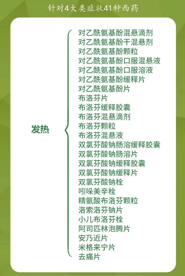 如果得了新冠該怎么辦？