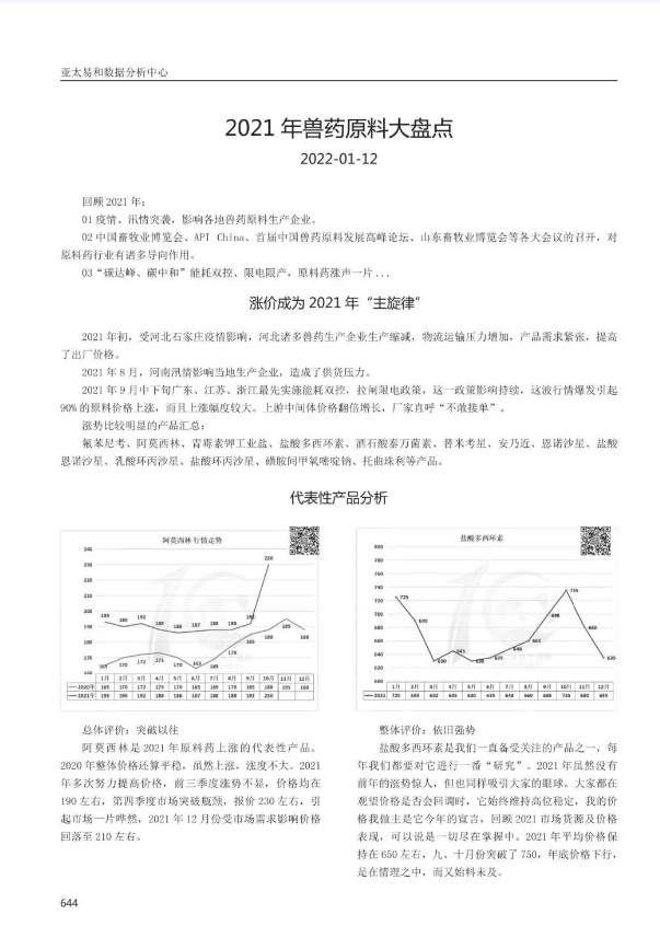 推薦 | 行業(yè)大數(shù)據(jù)匯總類書籍《中國(guó)獸藥原料行情白皮書》